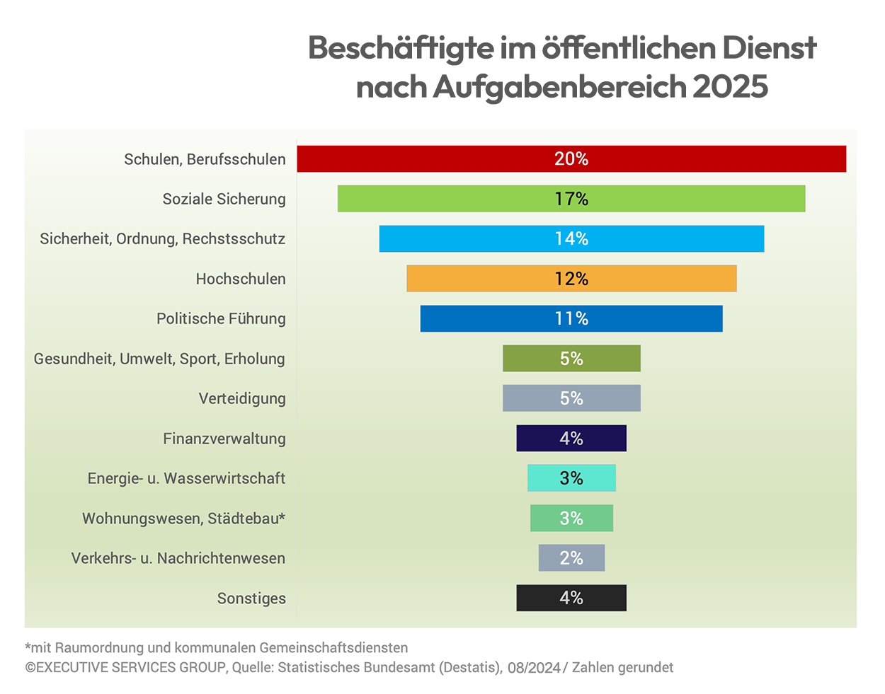 personalberatung-oeffentlicher-dienst-aufgabenbereiche2025/2026 personalberatung-oeffentlicher-dienst-aufgabenbereiche2025/2026