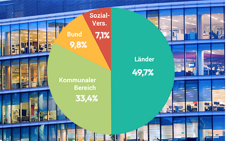 personalberatung-oeffentlicher-dienst-daten-2025-2026.jpg Personalberatung Öffentlicher Dienst Prozentual